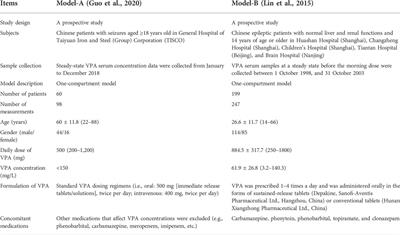 Machine learning advances the integration of covariates in population pharmacokinetic models: Valproic acid as an example